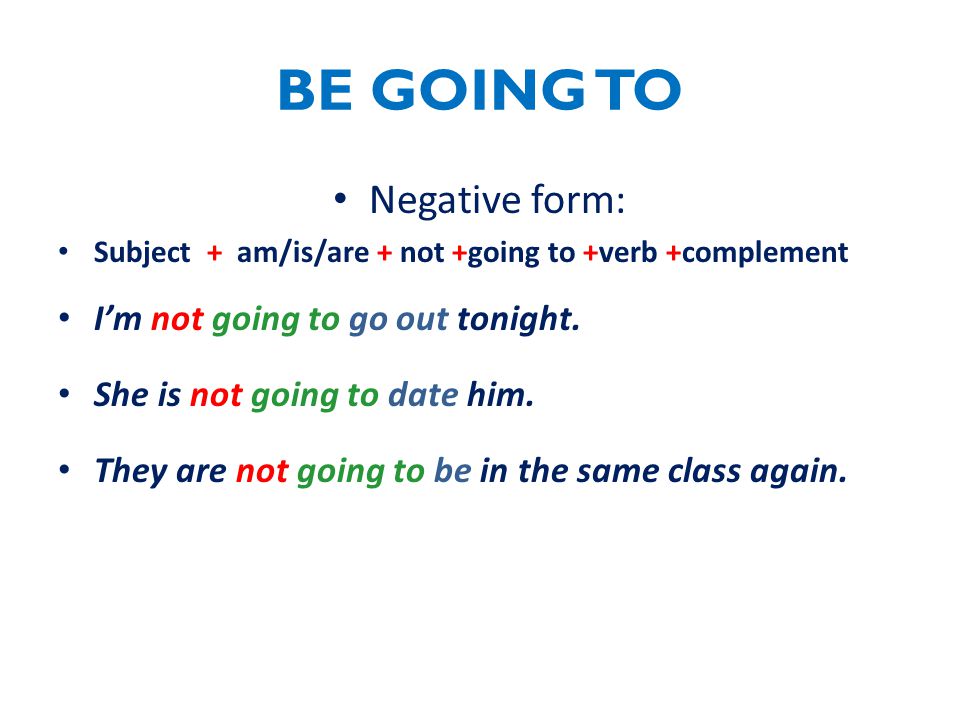 GOING TO Grammar Verbs SpeakoClub